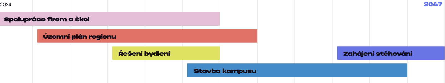 kampus